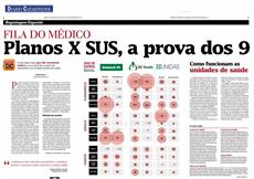 Planos de Saúde x SUS: levantamento mostra problemas de atendimento