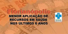 Em 2016: Capital investe menor valor em saúde nos últimos seis anos
